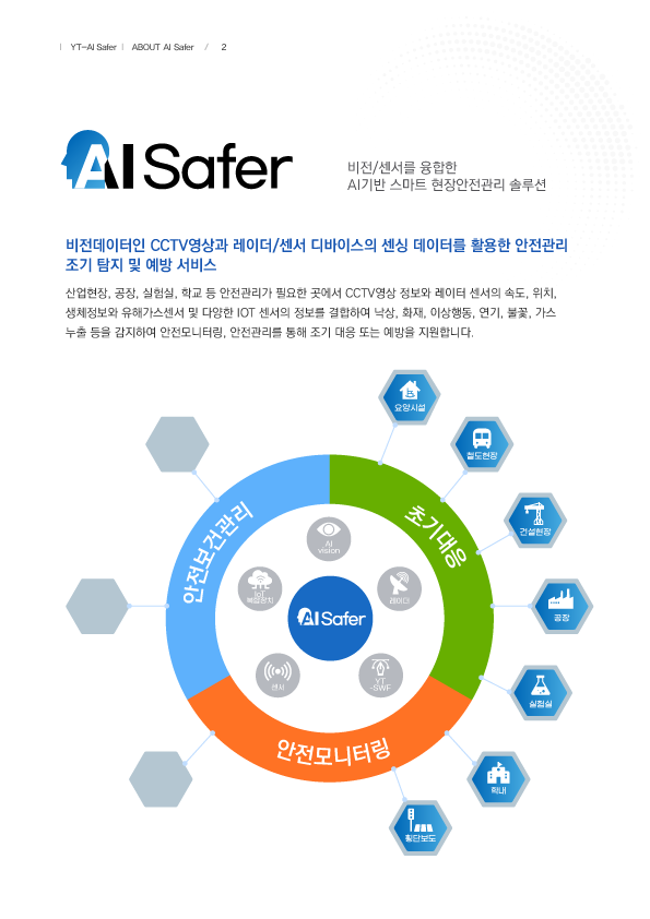 yt-ai safer