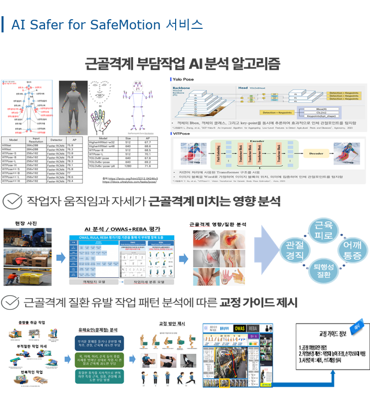 yt-ai safer