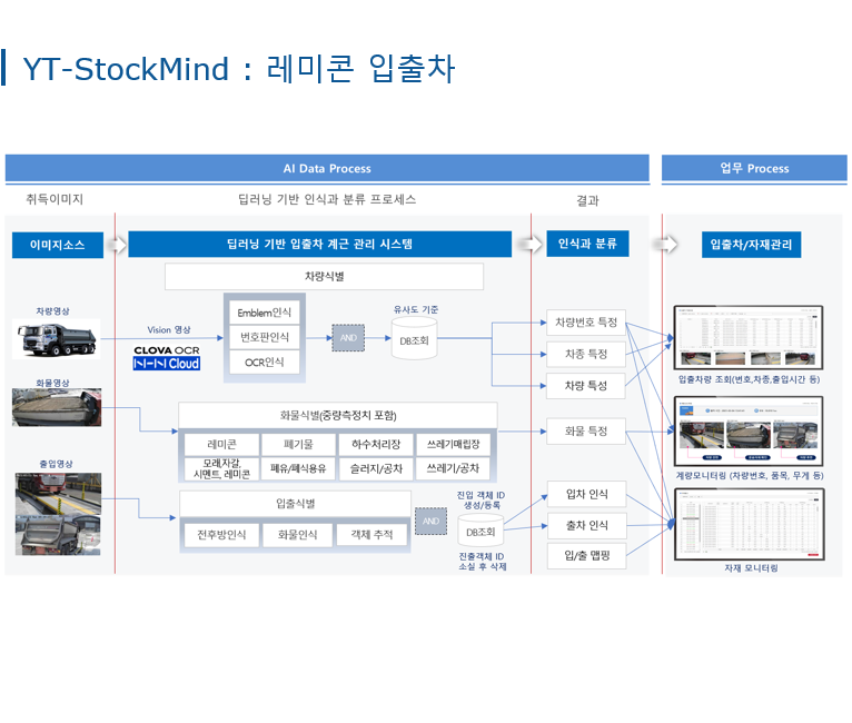 yt-stock mind