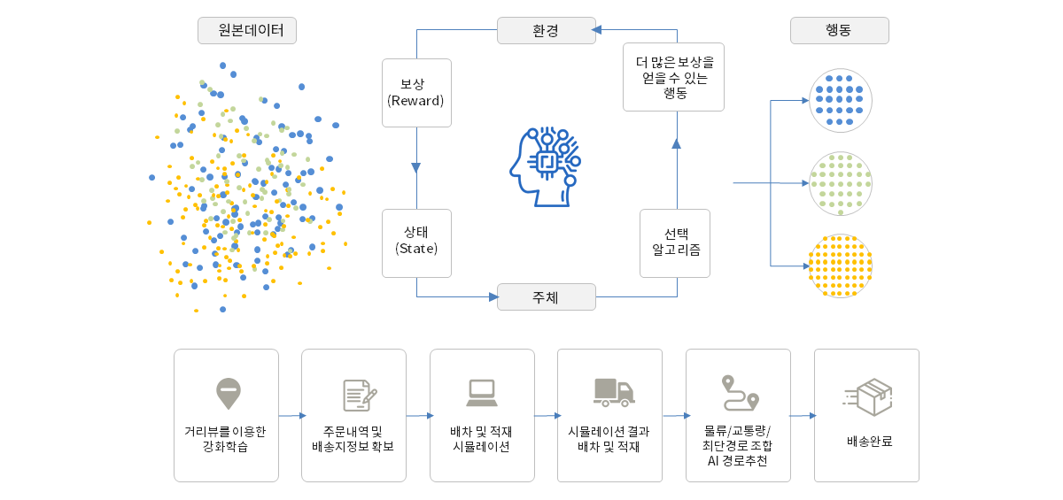 거리뷰 인공지능 기술